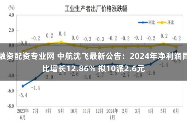 融资配资专业网 中航沈飞最新公告：2024年净利润同比增长12.86% 拟10派2.6元